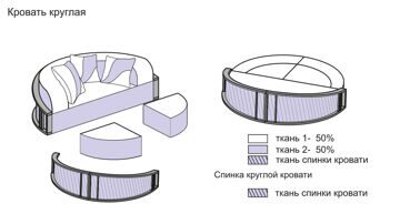 орхидея крой